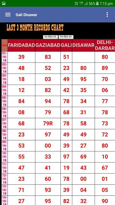disawar gold satta chart 2024
